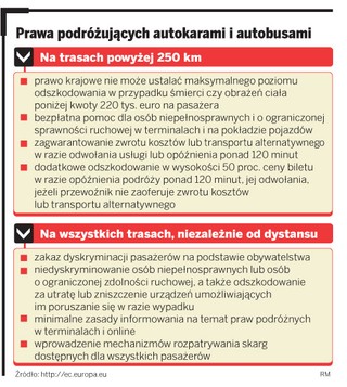 Za spóźnienie autobusu dostaniemy odszkodowanie