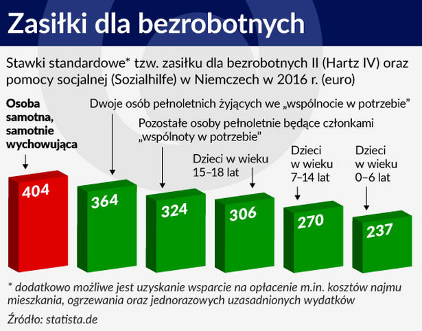 Bez pracy nie będzie zasiłku