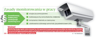 Szef będzie mógł zajrzeć do twoich e-maili, komunikatora i komórki