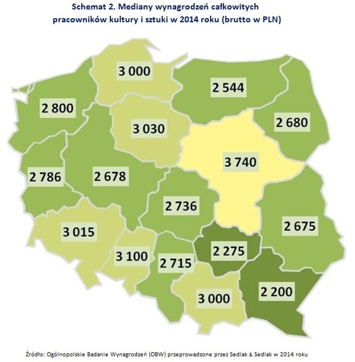 Mediany wynagrodzeń całkowitych pracowników kultury i sztuki w 2014 roku (brutto w PLN)