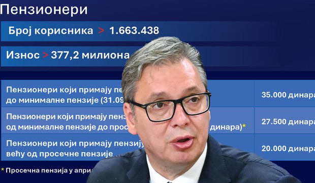 Vućić penzioneri