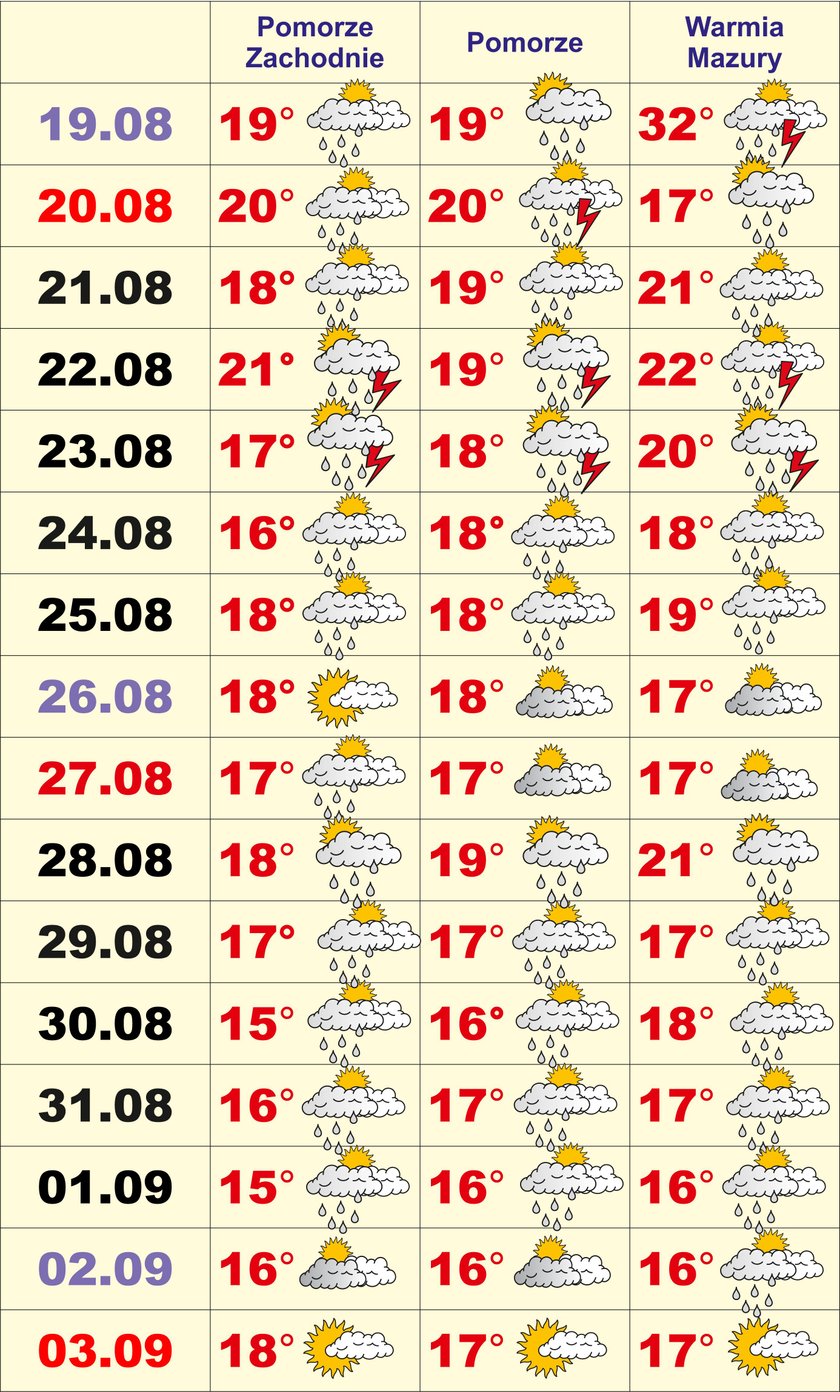 To już koniec lata?