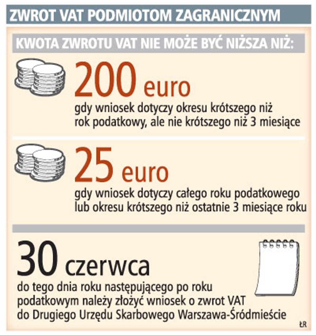 Zwrot VAT podmiotom zagranicznym