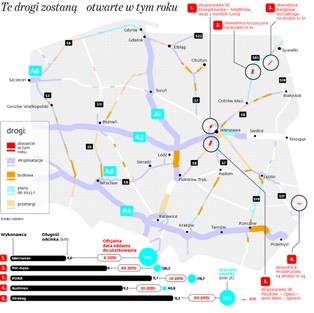 Drogowa kiełbasa wyborcza. Zobacz, jakie odcinki zostaną otwarte jeszcze w tym roku
