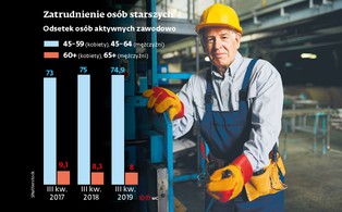 Pracujący seniorzy z przywilejami: niższy PIT i składki na ZUS, dodatkowa przerwa w pracy