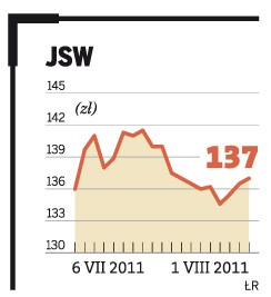 JSW