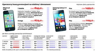 Jak upolować smartfon z tanim internetem w ramach poświątecznych promocji