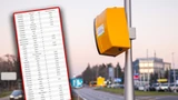 Nowy bat na kierowców już w Polsce. Nawet nie wiedzą, co ich trafiło