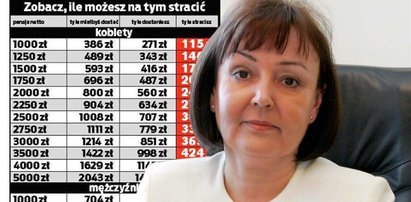 Tak rząd obetnie Ci emeryturę! Sprawdź