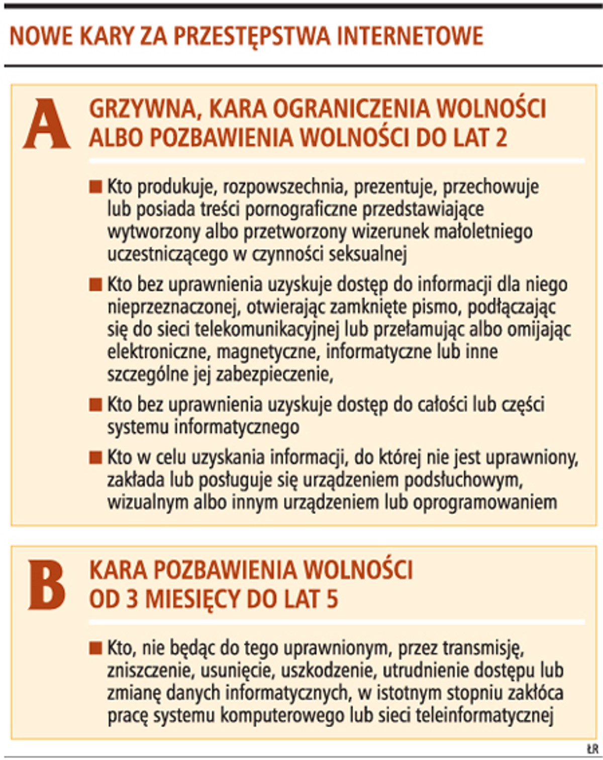 Nowe kary za przestępstwa internetowe