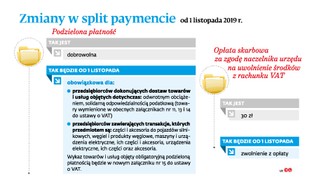 Fiskus zarabia na split paymencie. Opłata skarbowa jest zgodna z prawem