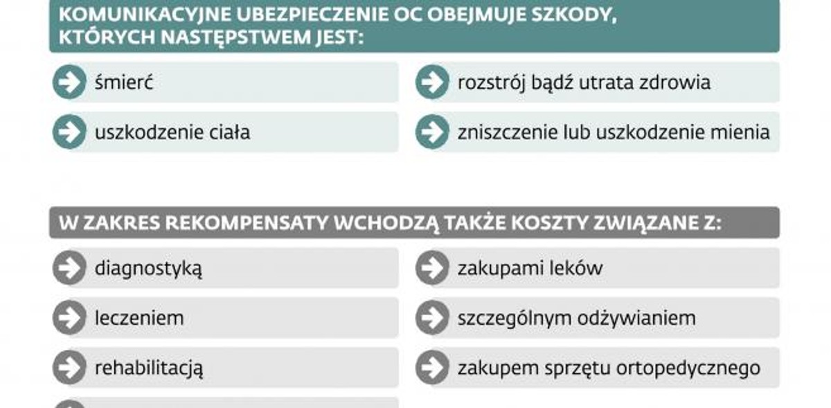 Ubezpieczenia komunikacyjne: Za co rekompensata
