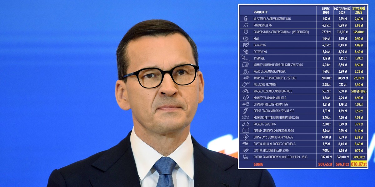 Na przykładzie koszyka zakupów premiera Mateusza Morawieckiego, postanowiliśmy sprawdzić realny wymiar inflacji. 