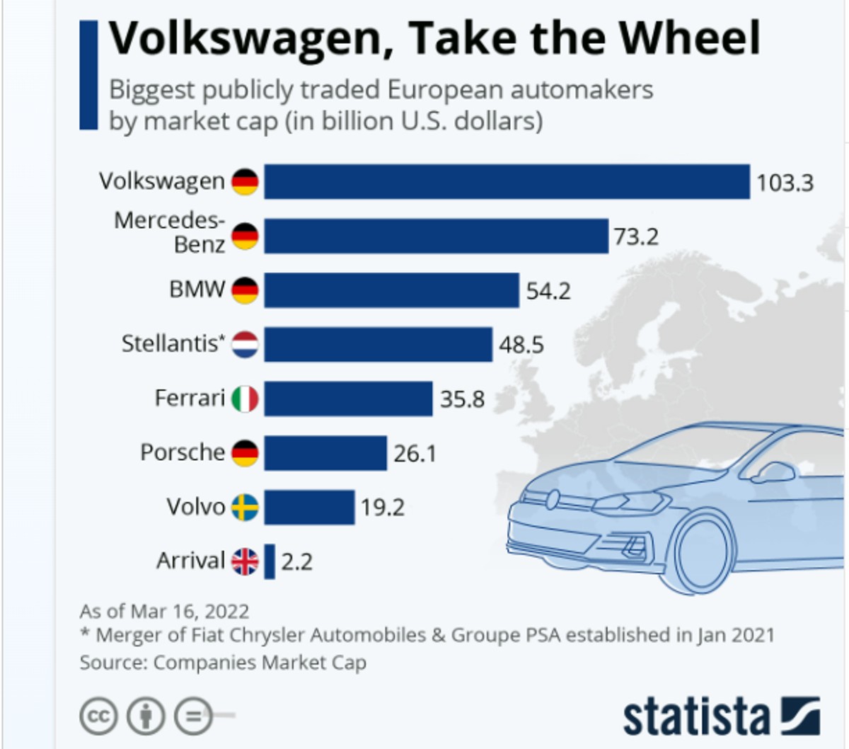 Koncerny motoryzacyjne o najwyższej rynkowej kapitalizacji w Europie