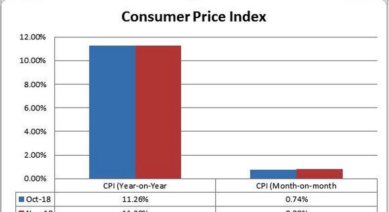 ___9200072___2018___12___14___14___CPI-2-2018