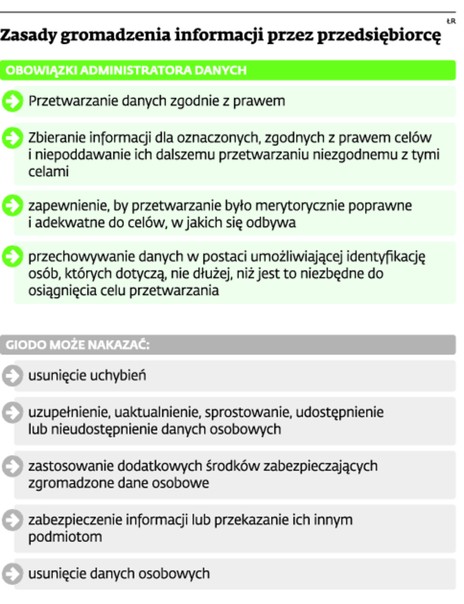 Zasady gromadzenia informacji przez przedsiębiorcę