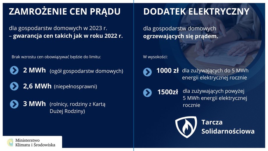 Zasady korzystania w 2023 r. z ceny energii elektrycznej na poziomie z roku obecnego oraz z dodatku elektrycznego.