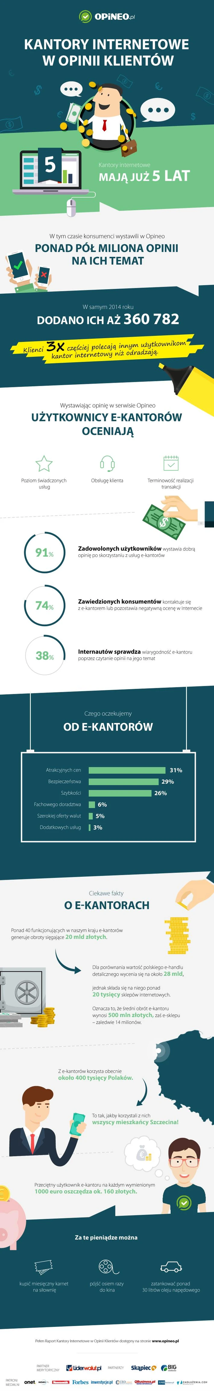 opineo e-kantory infografika