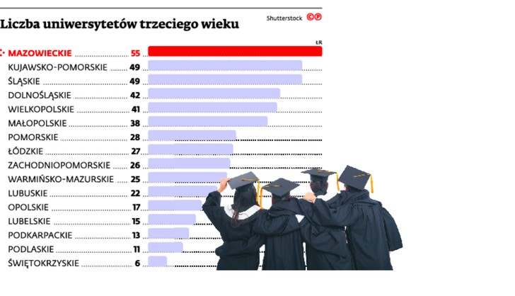 Liczba uniwersytetów trzeciego wieku