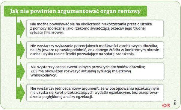 Jak nie powinien argumentować organ rentowy