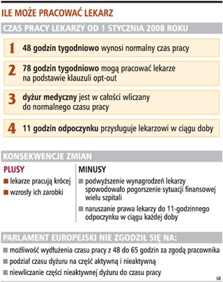 Nie można podzielić dyżuru na część aktywną i nieaktywną