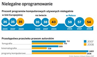 Z sieci do więzienia za ściąganie plików