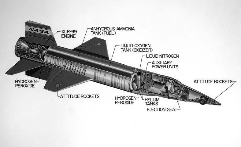 Rakietowy samolot X-15 (przekrój maszyny)