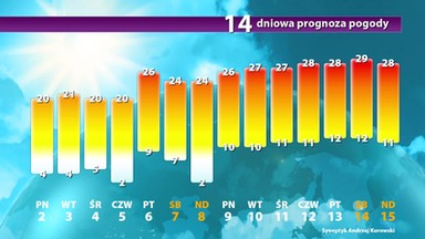 Czy do Polski zawita wreszcie prawdziwa wiosna? Długoterminowa prognoza pogody