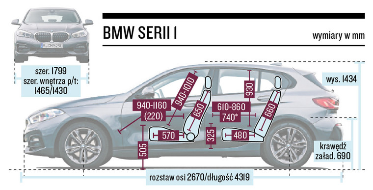 BMW Serii 1 Schemat Wymiarów