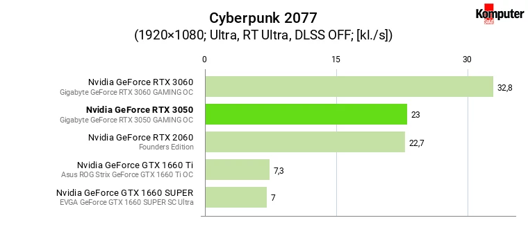 Nvidia GeForce RTX 3050 – Cyberpunk 2077 RT