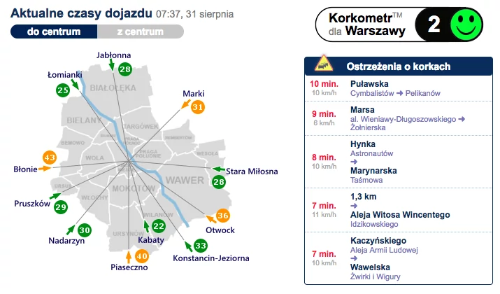 Korki w Warszawie pod koniec wakacji