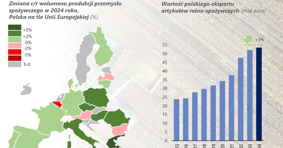 Umowa z Mercosur dobije polskie rolnictwo? Niepokojący raport