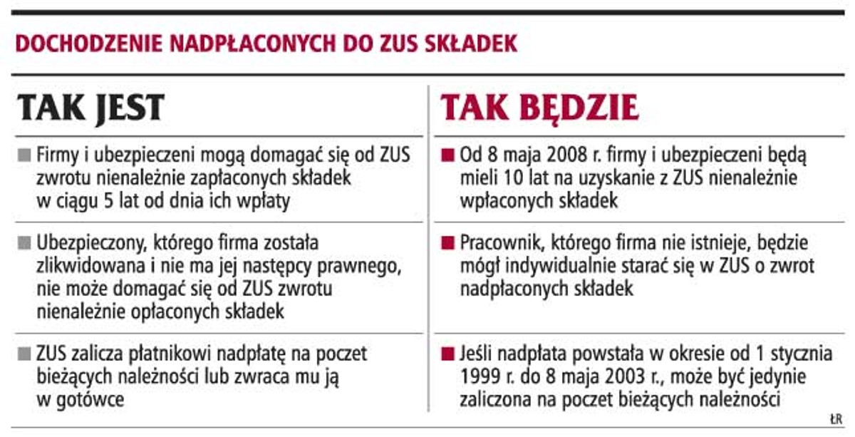 Dochodzenie nadpłaconych do ZUS składek