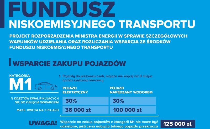 Dopłaty do samochodów elektrycznych