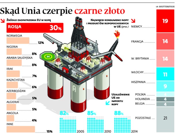 Skąd Unia czerpie czarne złoto