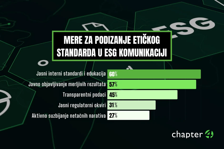 Mere za podizanje etičkog standarda
