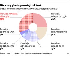 Obsługa kart kosztuje 30 razy więcej niż gotówki