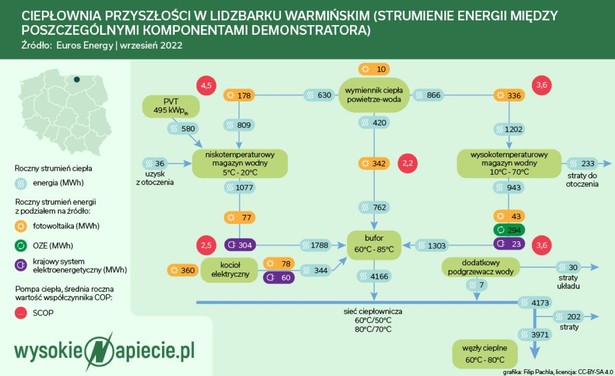 Ciepłownia przyszłości w Lidzbarku Warmiński