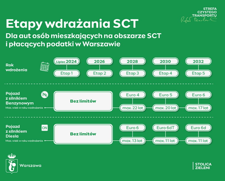 SCT w Warszawie: propozycja dla osób płacących podatki w Warszawie