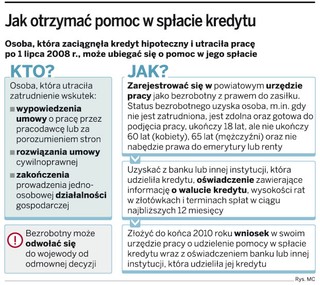 Z pomocy w spłacie kredytu hipotecznego korzysta niewielu bezrobotnych