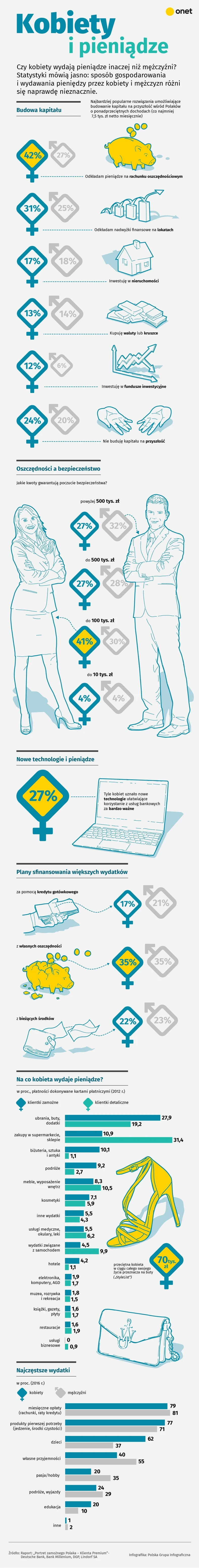 Kobiety i pieniądze