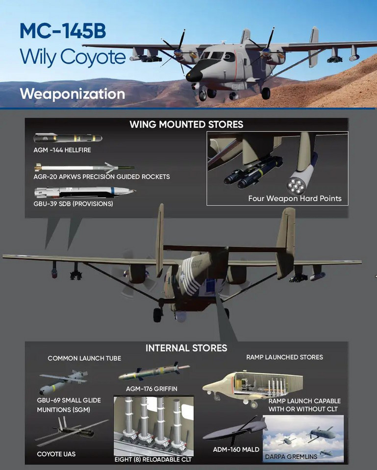 MC-145B Wily Coyote - możliwe uzbrojenia samolot na grafice producenta