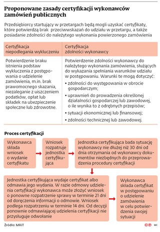 Proponowane zasady certyfikacji wykonawców zamówień publicznych