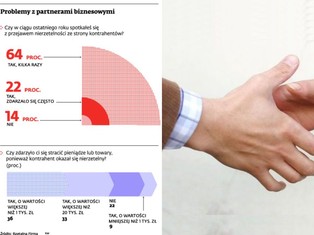 Zatory płatnicze: Ty decydujesz, czy kontrahent zapłaci na czas