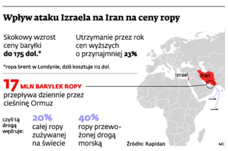 Wpływ ataku Izraela na Iran na ceny ropy