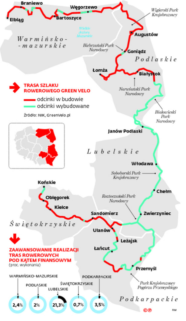 Polska miała mieć największą trasę rowerową w Europie. Może być efektowna wpadka