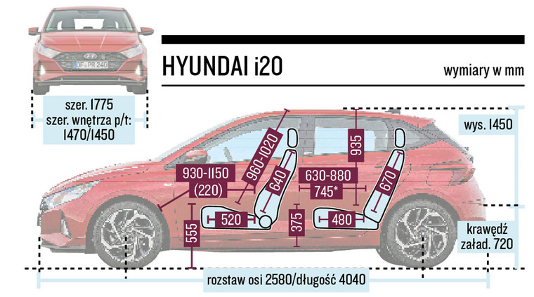 Schemat wymiarów - Hyundai i20