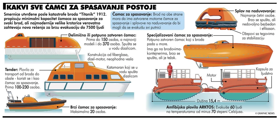 INFOGRAFIKA > Kliknite na sliku da biste je uvećali