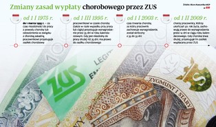 Firmy chcą krócej płacić za chorego pracownika