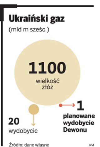 Ukraina nie dla PGNiG
